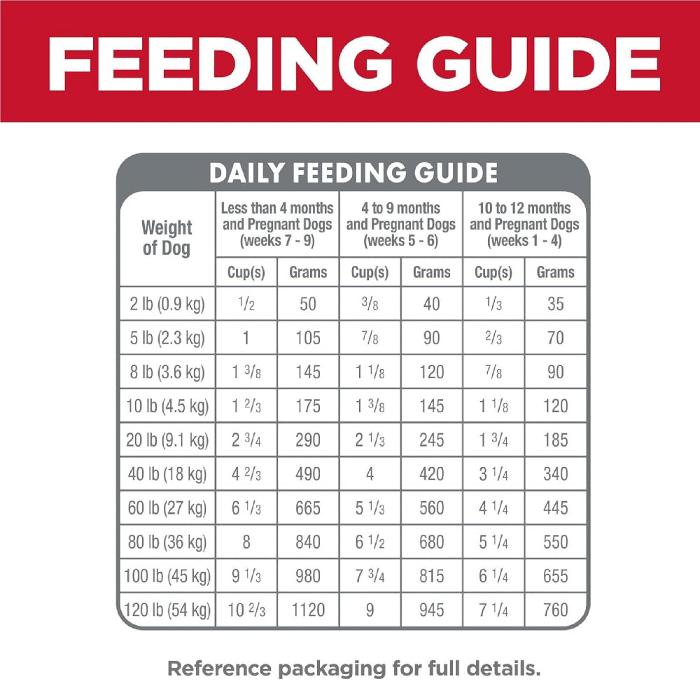 Science Diet - Small Bites Chicken & Brown Rice Puppy Dog Dry Food